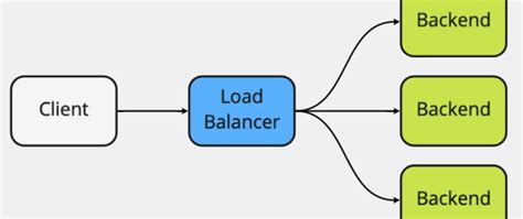 golang hermes|Hermes Load Balancer .